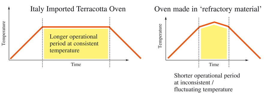 diagram of ove